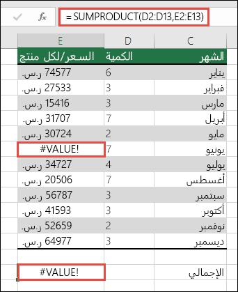 إحدى الأخطاء التي تظهر عند إدخال البيانات و هي للتعبير عن "وجود خطأ ما في طريقة كتابة الصيغة. أو وجود خطأ ما في الخلايا التي تتم الإشارة إليها."
