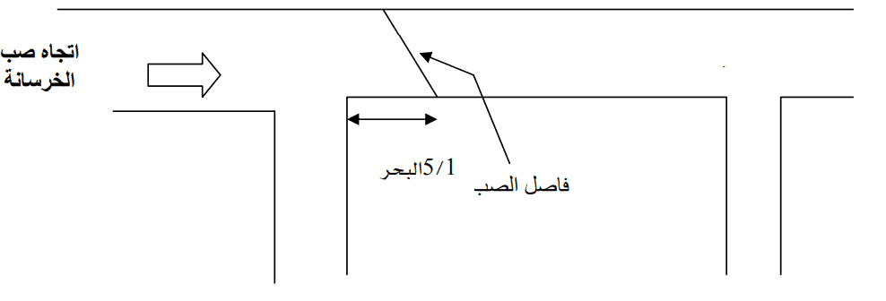 فاصل الصب