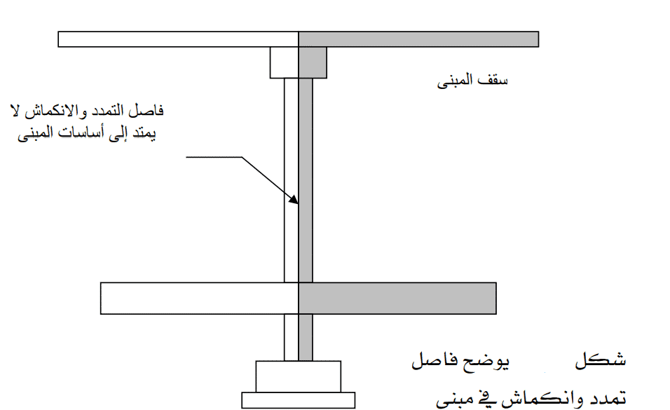 فواصل التمدد