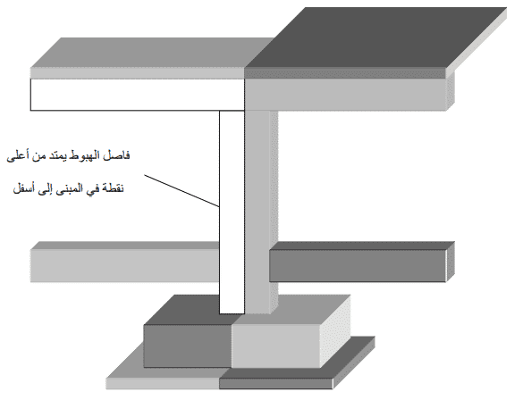 فواصل الهبوط [الفواصل الإنشائية]