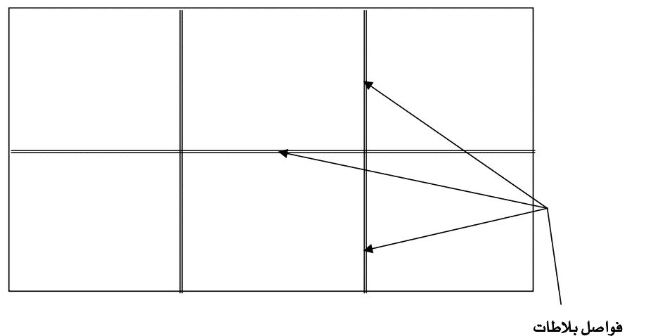 هي فواصل يتم عملها عند تغطية الأرضيات ببلاطات خرسانية بحيث تقسم الأرضية إلى مربعات
