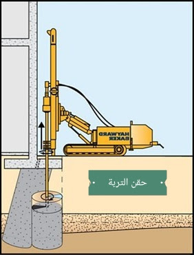 طريقة تنقيذ حقن التربة