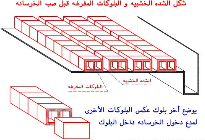 مميزات السقف الهوردي/البلوك المفرغ