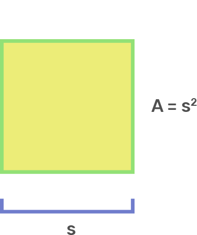 s^2

s = length of side
