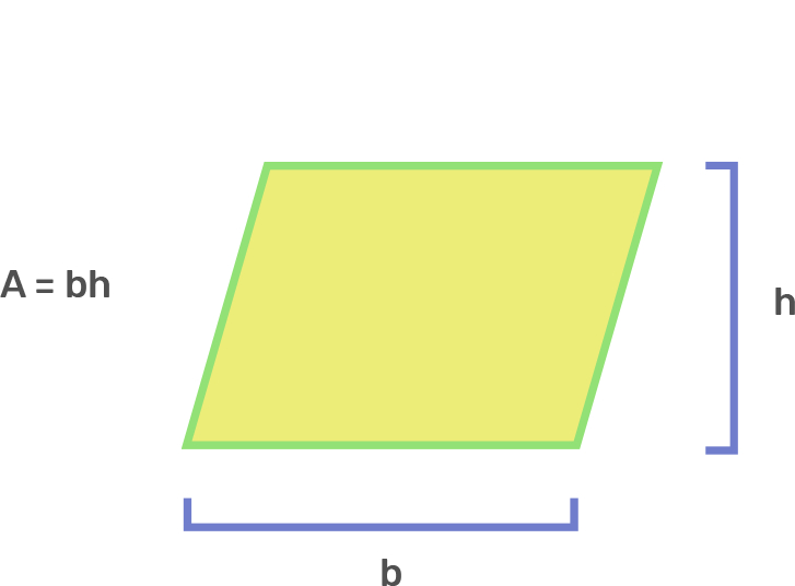 b × h

b = base

h = vertical height
