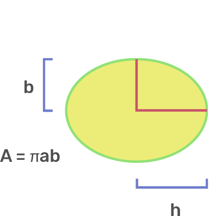 π×a×b

a = ½ minor axis

b = ½ major axis
