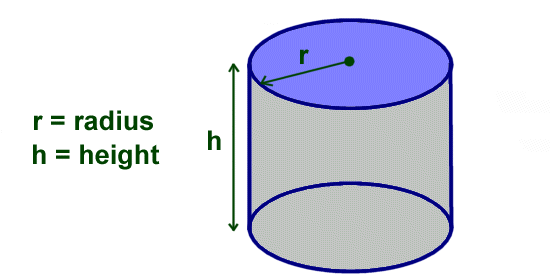 V = π× r× r × h

r = Radius of the circular base

h = Height
