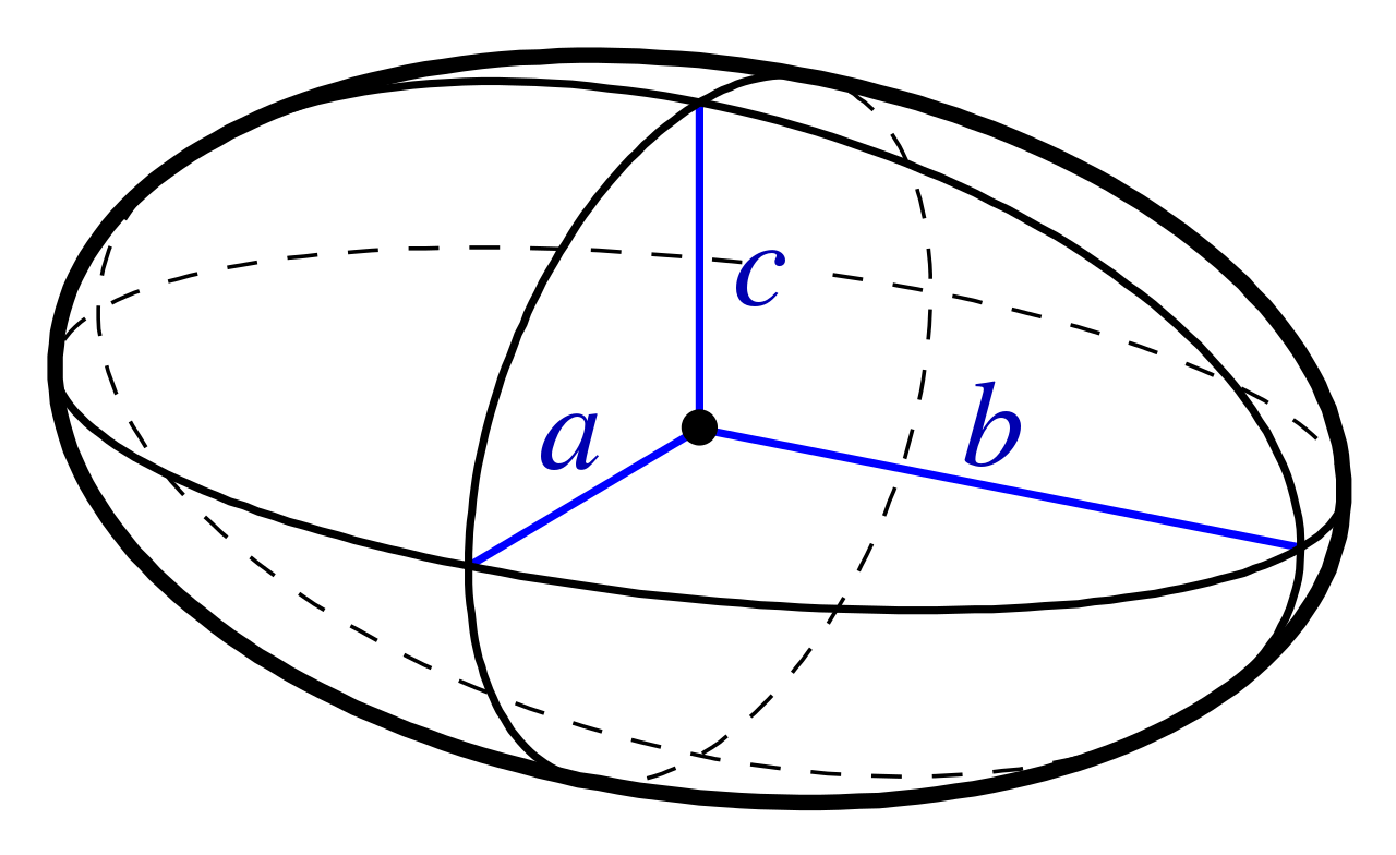V = (4⁄3) × π × a × b × c

a, b, c = semi-axes of an ellipsoid
