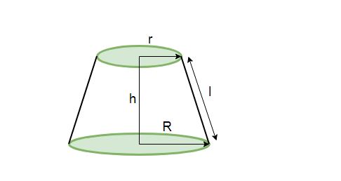 (π x h) / (3 (R^2)+(r^2)+Rr))

‘R’ and ‘r’ = are radius of base and top of frustum

h = Height
