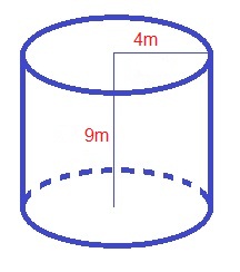 Find the surface area of the following cylinder.