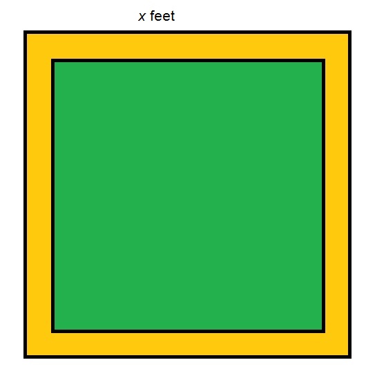 Refer to the above figure, which shows a square garden (in green) surrounded by a dirt path (in orange). The dirt path is seven feet wide throughout. Which of the following polynomials gives the perimeter of the garden in feet?