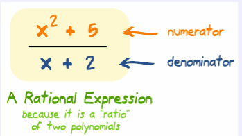 P(x)/Q(x)=0
