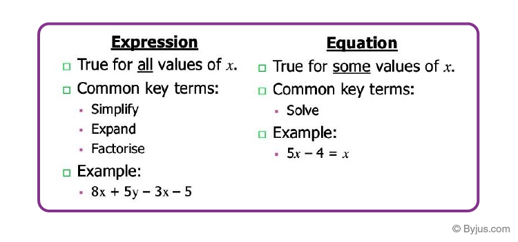 Many times students are confused between expressions and equation. Here is the difference between them
