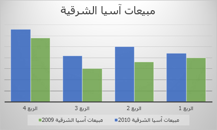 خطط عمودي، يتم عرض الفئات على طول المحور الأفقي ويتم عرض القيم على طول المحور العمودي

عادةً، ما تختار حقلاً واحداً لبُعد المحور (السيني) وحقلاً واحداً أو أكثر لبُعد قيم (المحور الصادي)، بحيث يصبح كل واحد منها سلسلة بيانات.
